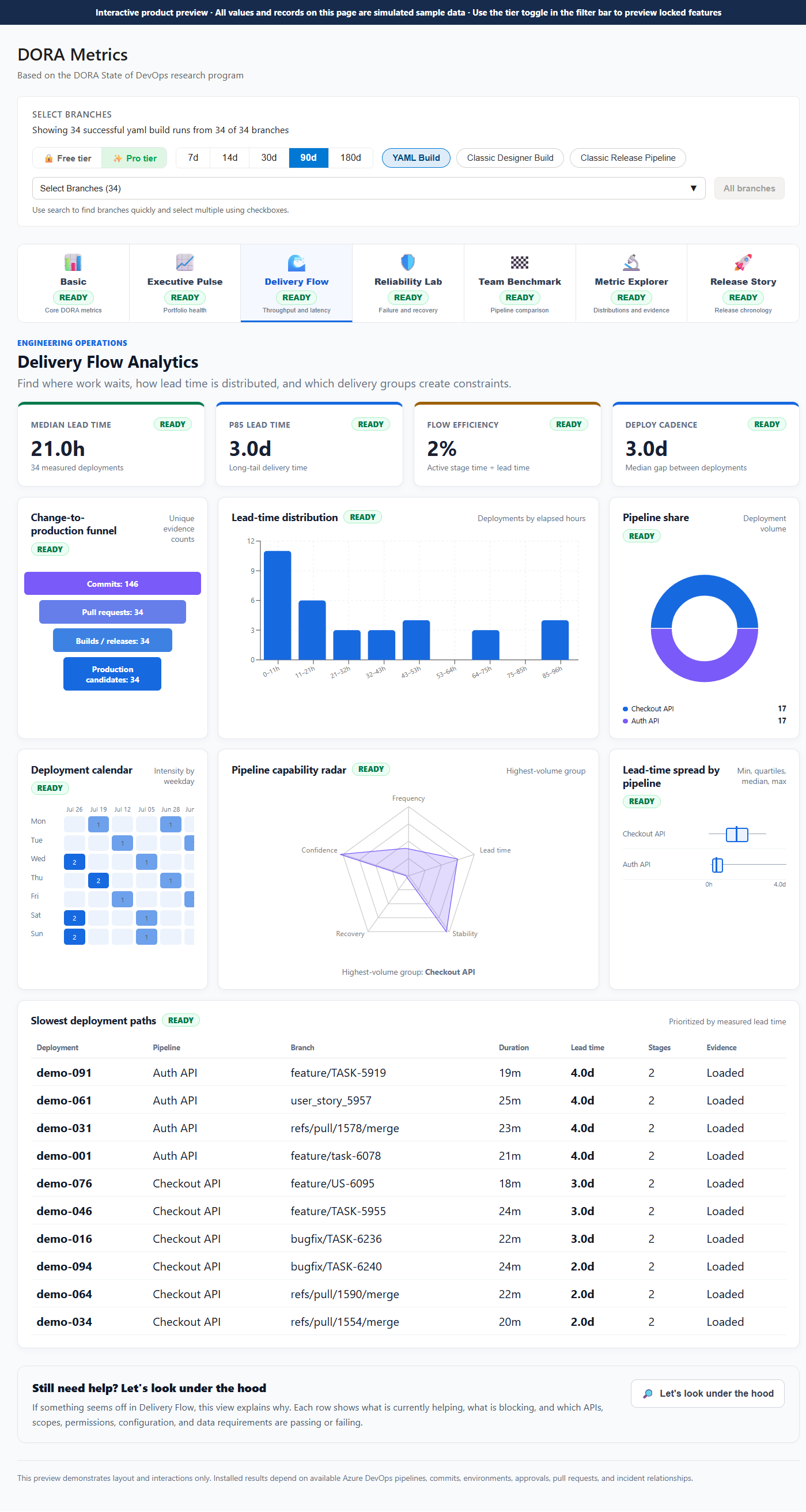 Delivery Flow – Throughput and latency analysis