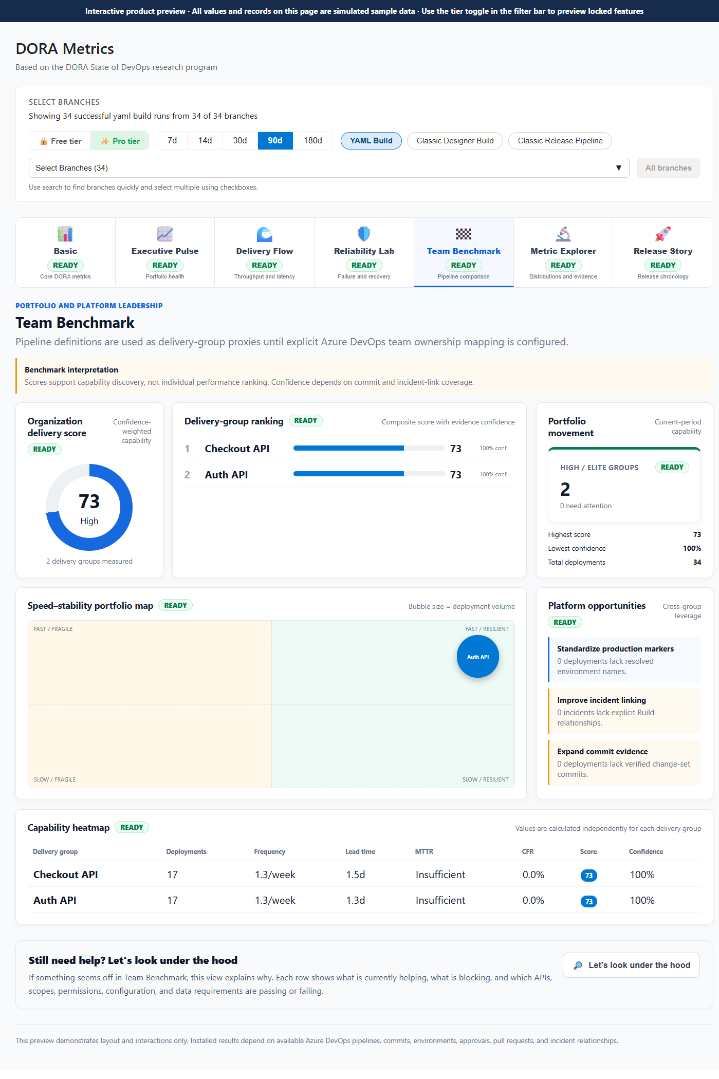 Team Benchmark – Pipeline comparison