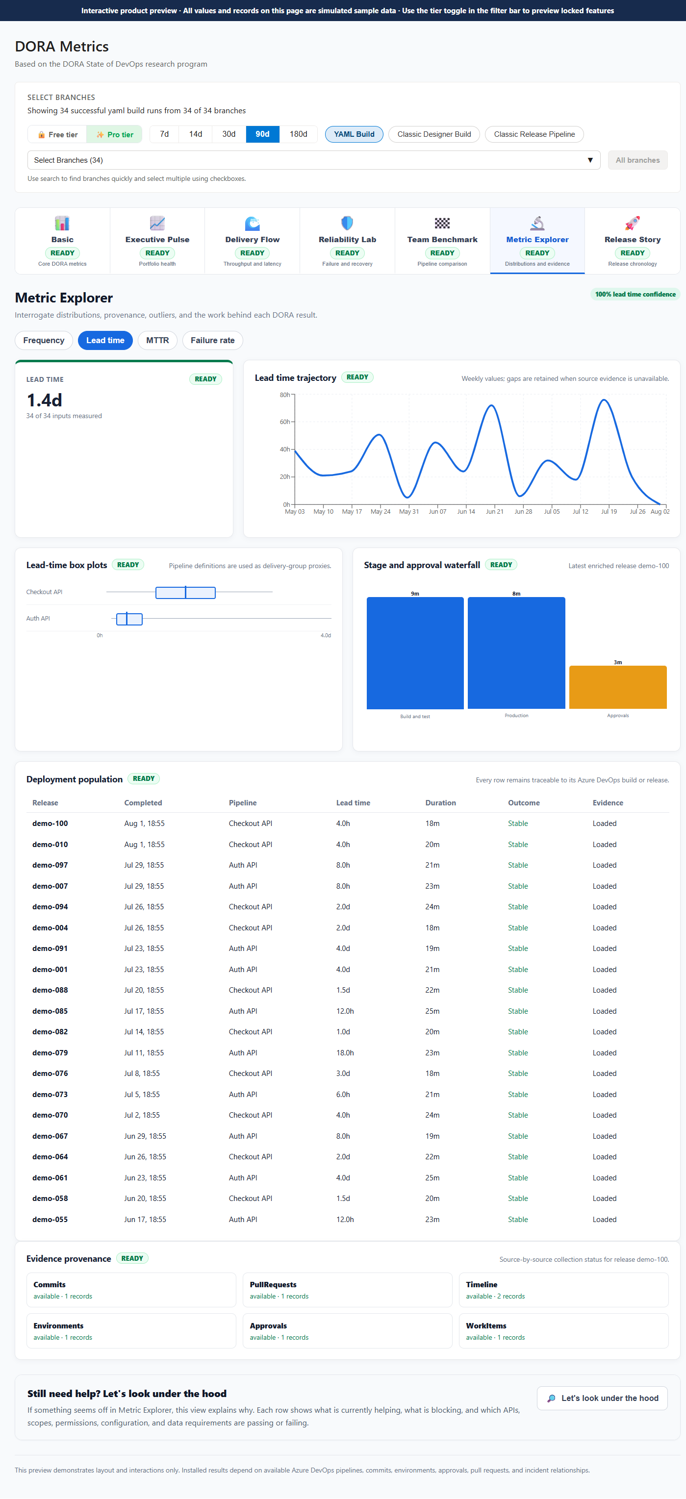 Metric Explorer – Distributions and evidence
