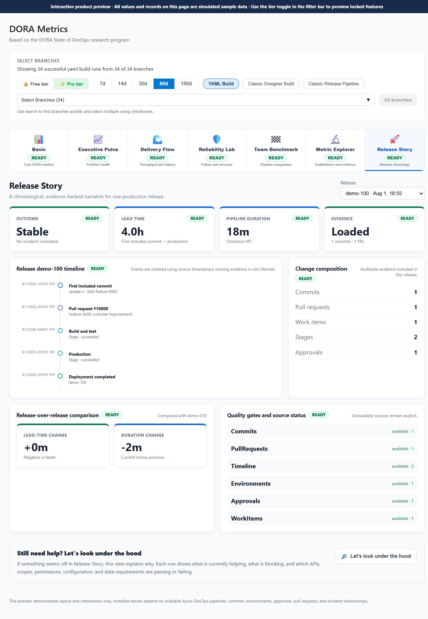 Release Story – Release chronology timeline