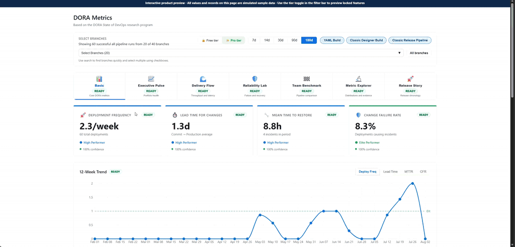 Dashboard tour — analytics views